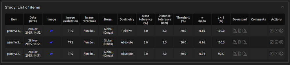 Gamma: result